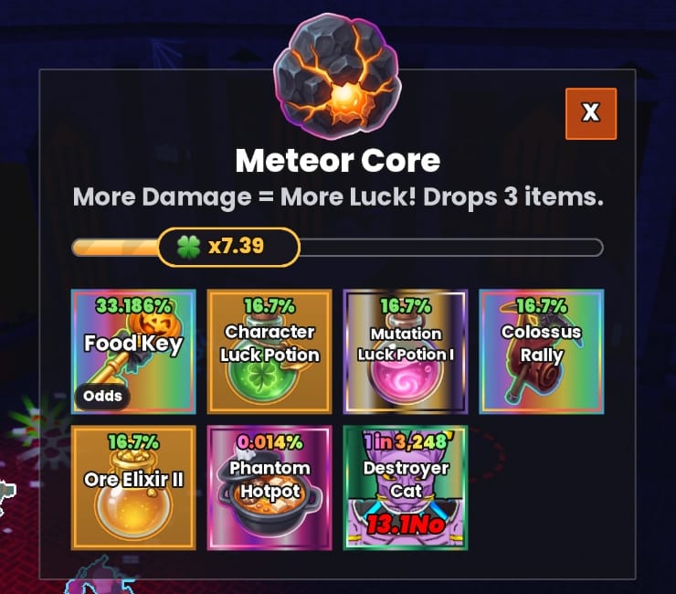 The Meteor Core drops window: "More Damage = More Luck! Drops 3 items.", a luck bar at x7.39, then Food Key, Character Luck Potion, Mutation Luck Potion I, Colossus Rally, Ore Elixir II, Phantom Hotpot and Destroyer Cat