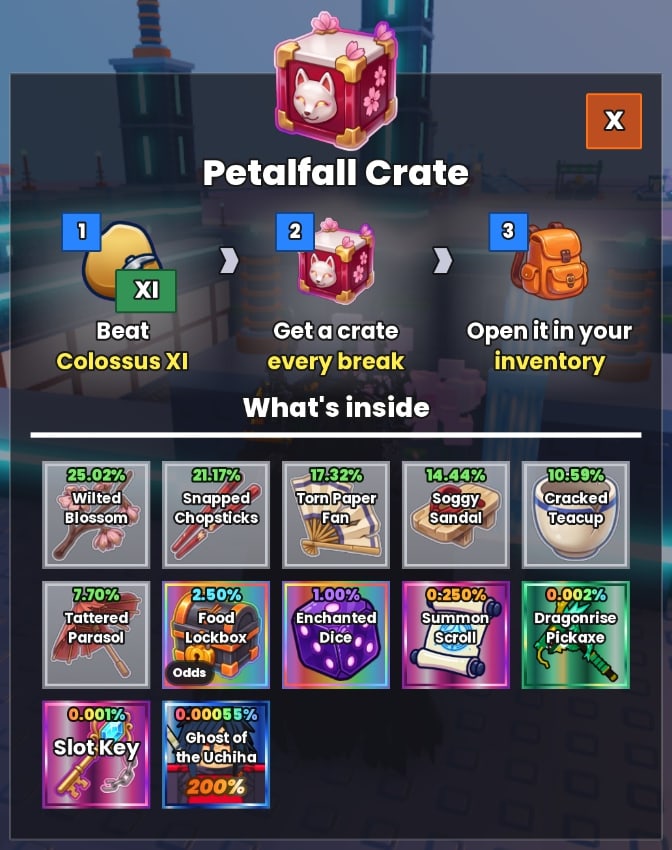 The Petalfall Crate window: beat Colossus XI, get a crate every break, open it in your inventory, then what's inside: six junk items, a Food Lockbox, Enchanted Dice, a Summon Scroll, the Dragonrise Pickaxe, a Slot Key and Ghost of the Uchiha, each with its odds